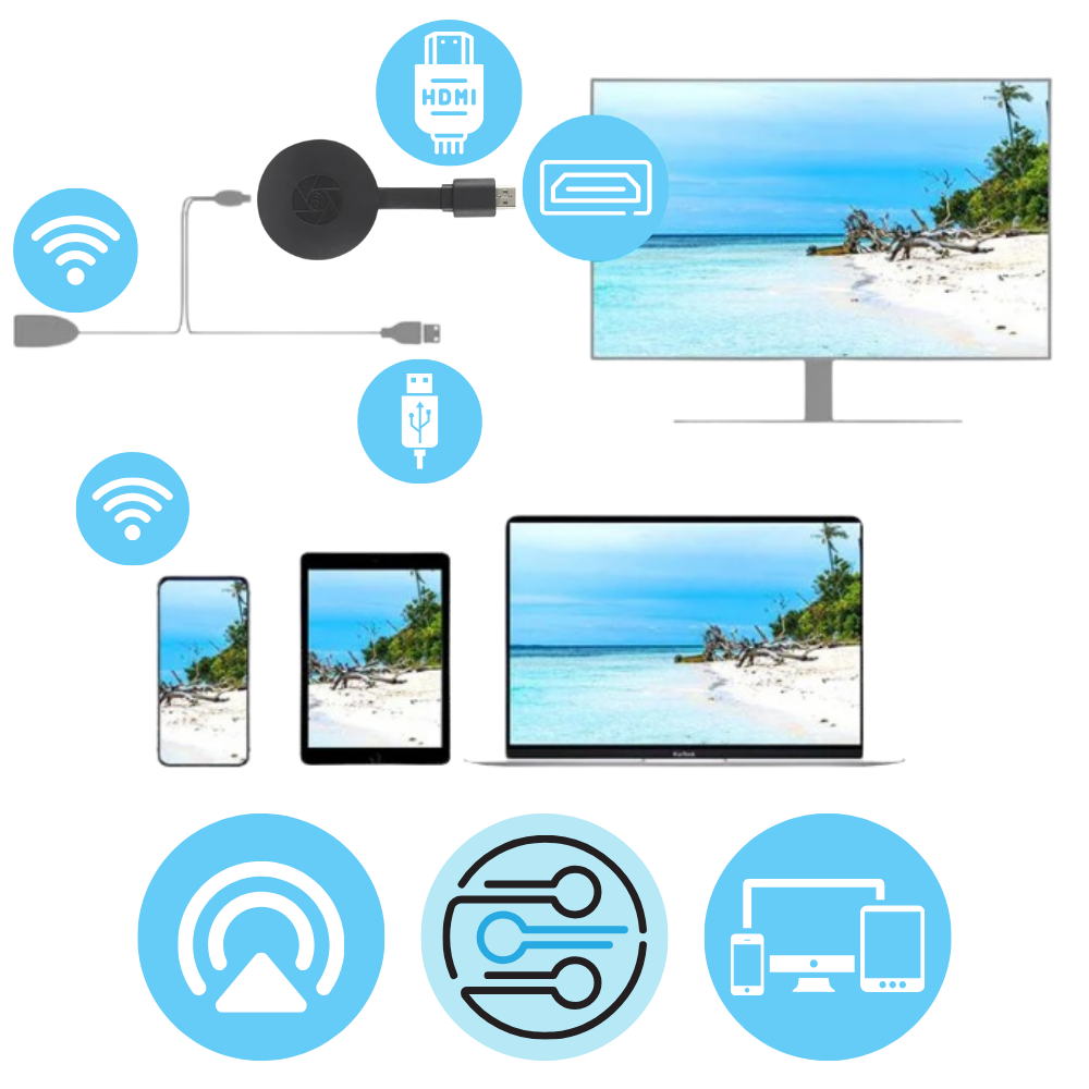 TV Stick HDMI Dongle for Phone Projection
